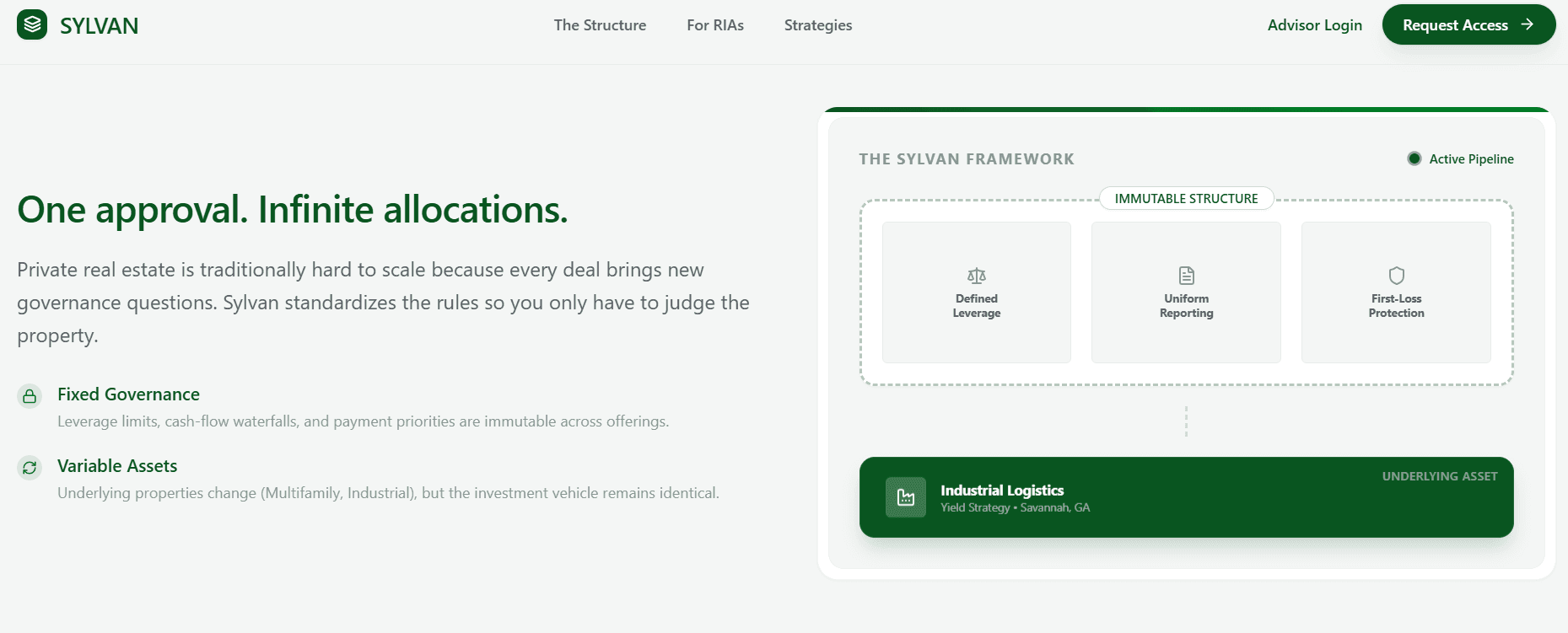 Sylvan Website